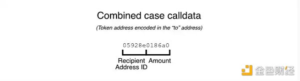 开发者可以怎样降低以太坊Layer2上的交易费用6