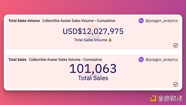 2022年加密货币市场的22个教训2