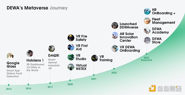 迪拜正在加快布局Web3,其区块链的野心与挑战4 迪拜正在加快布局Web3,其区块链的野心与挑战4