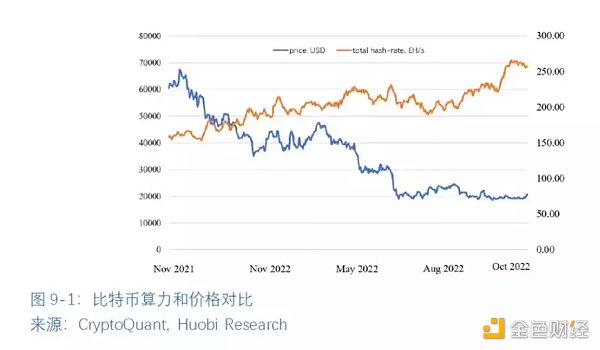 全球区块链产业全景与趋势（下篇）21