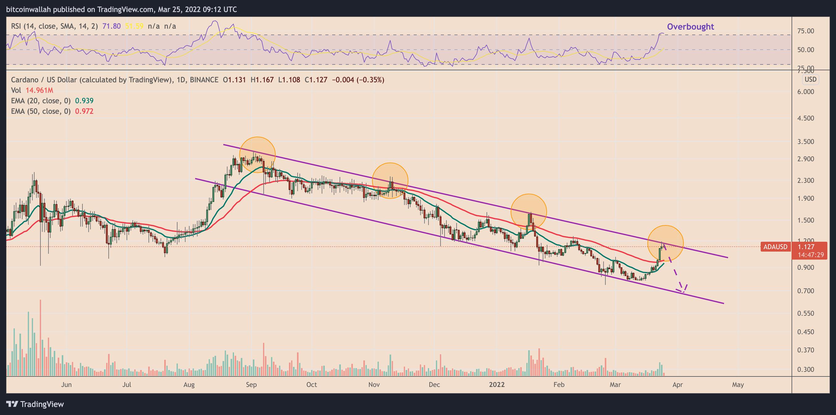 ada行情(ada行情最新价格行情)