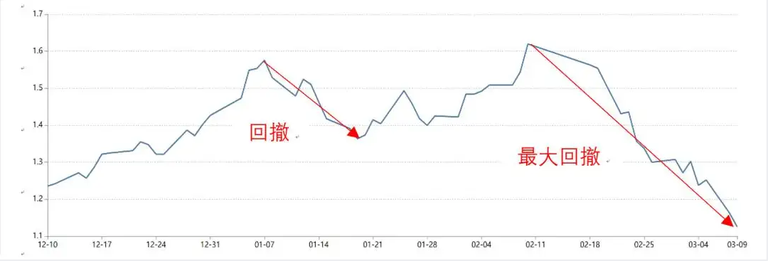 选基金最简单的方法（基金的选择方法与技巧）