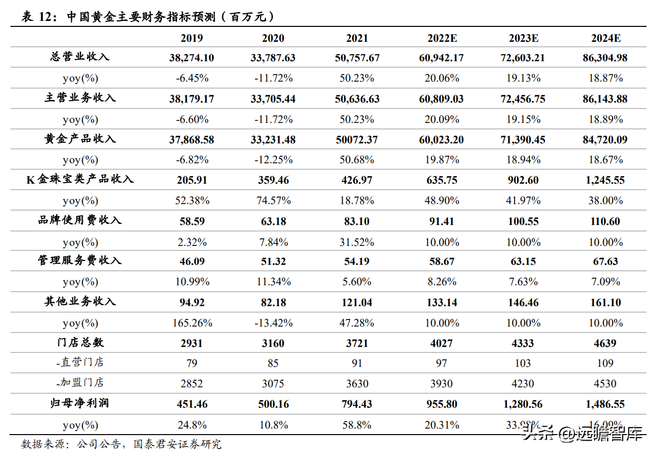 中国黄金怎么样质量好吗（中国黄金怎么样质量怎么样）