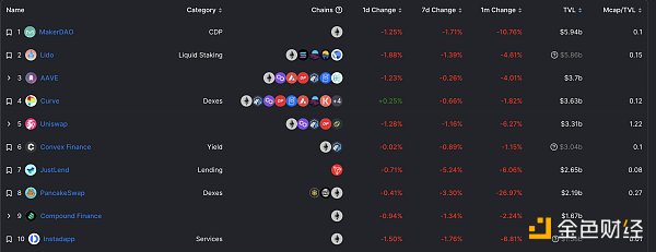 区块链日报 | SBF案法官或曾与FTX存在关联5