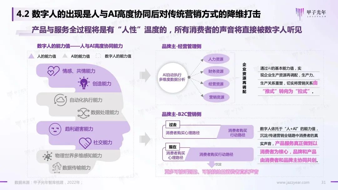 Web 3.0之数字人营销白皮书31 Web 3.0之数字人营销白皮书31