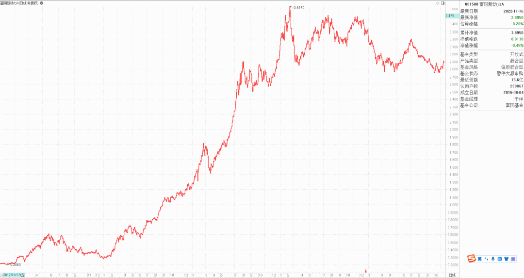 买什么基金最好（买什么基金最好呢）1