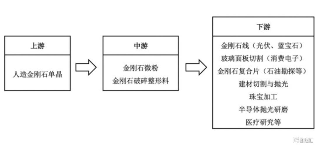 钻石价格走势图(钻石价格走势)