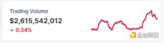 区块链日报 | Chainlink质押协议v0.1社区质押LINK已超1000万枚8 区块链日报 | Chainlink质押协议v0.1社区质押LINK已超1000万枚8