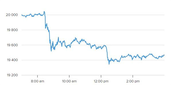 就业报告后比特币下跌 但加密货币价格相对稳定1