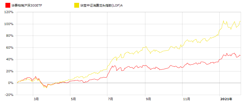 窄基指数基金筛选（窄基指数基金排名前十名）