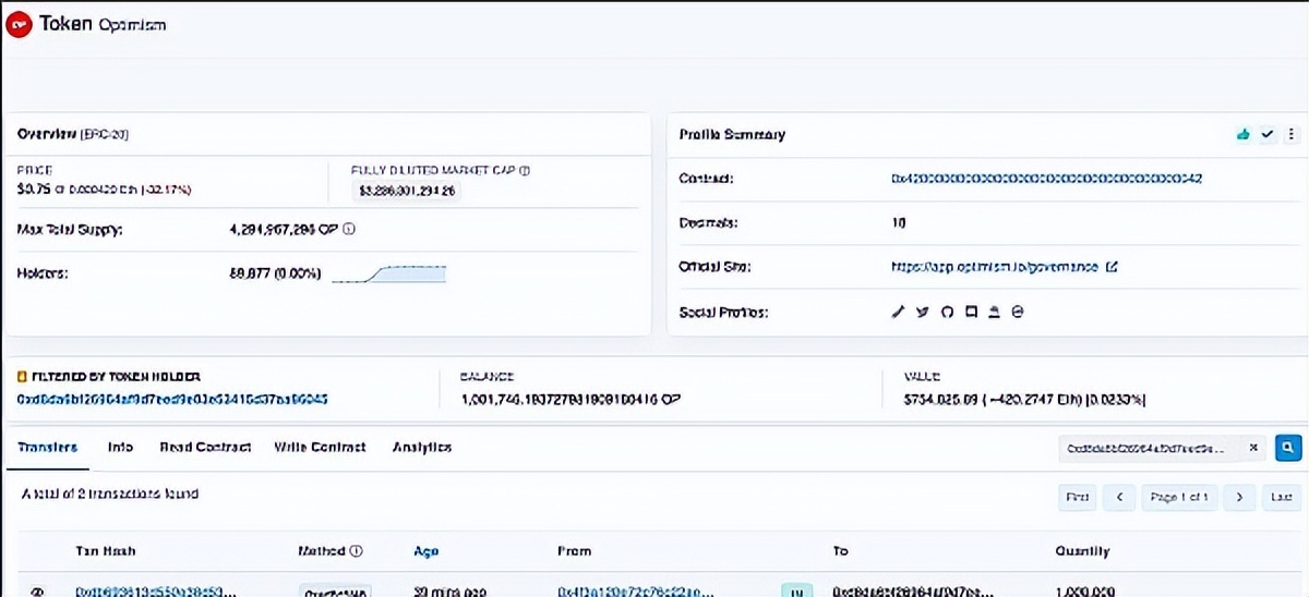 2000万OP代币意外失窃，二级市场快速跳水