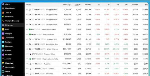 C18干货 | 10个必备的加密货币研究工具10 C18干货 | 10个必备的加密货币研究工具10