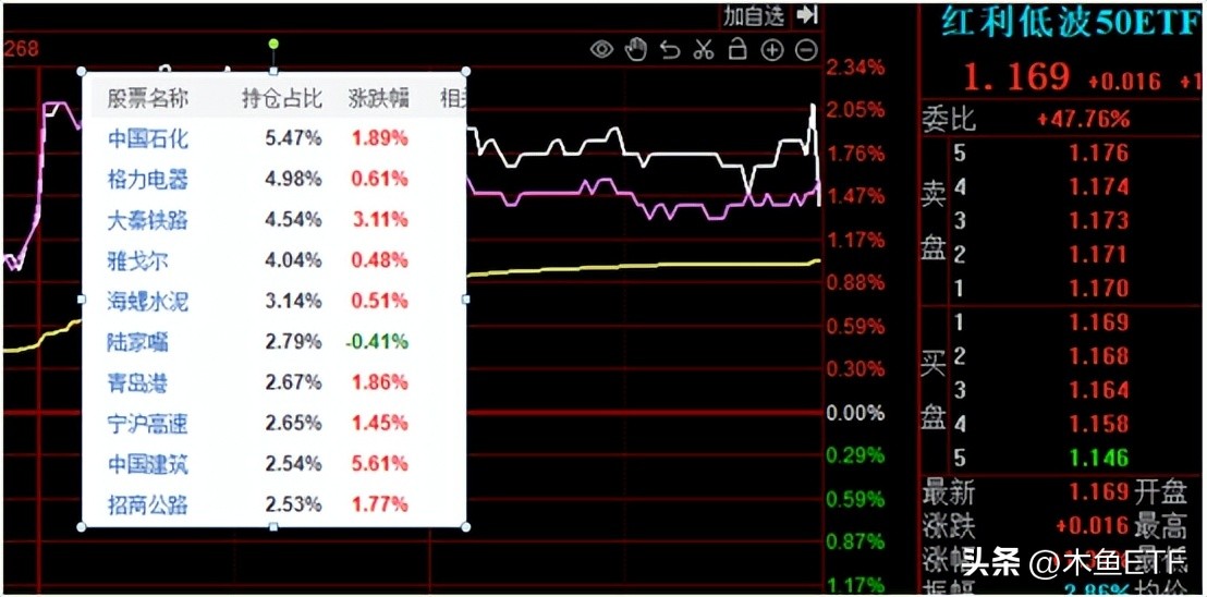国企ETF（国企etf基金）8