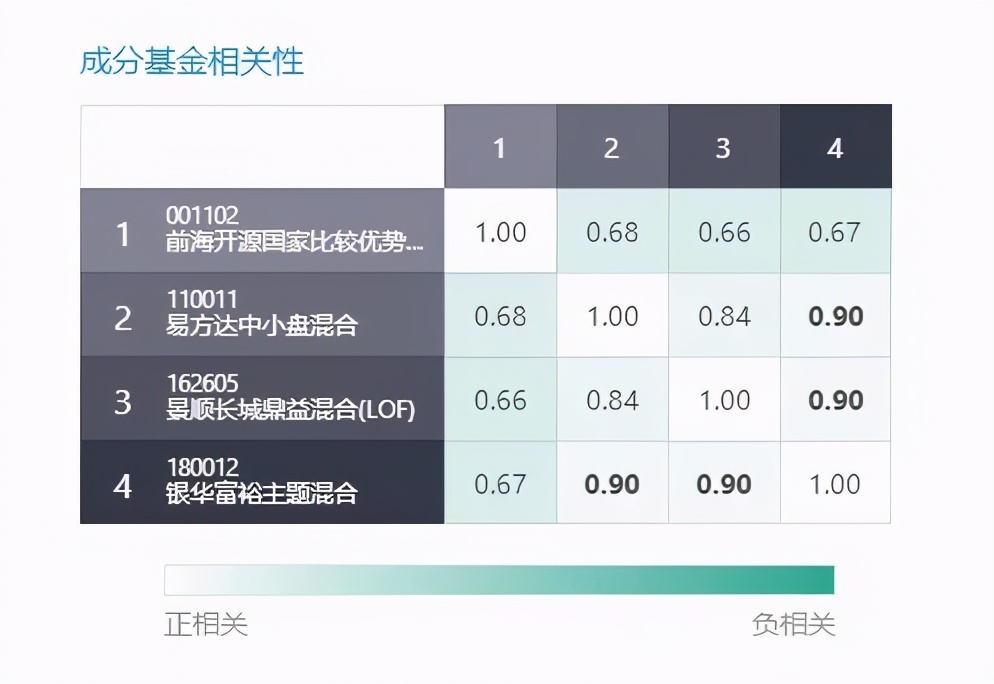 新手应该怎么玩基金（新手如何玩基金）