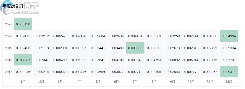 币圈（币圈k线图基础入门知识图解）2