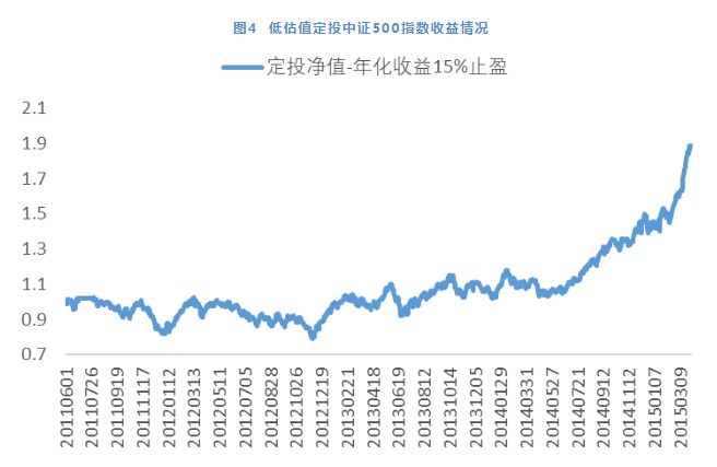 指数基金定投（指数基金定投计算器）