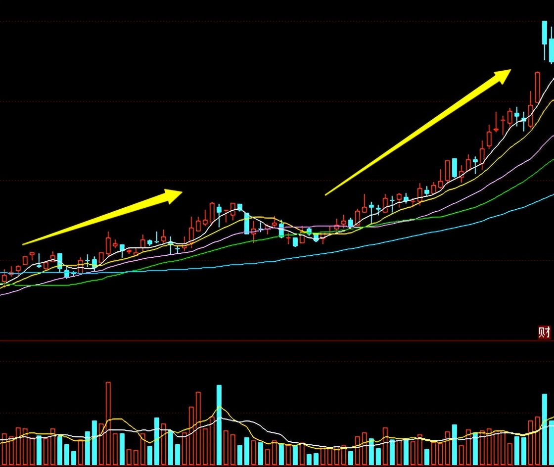 股票k线的基本知识（股票入门基础知识K线）2