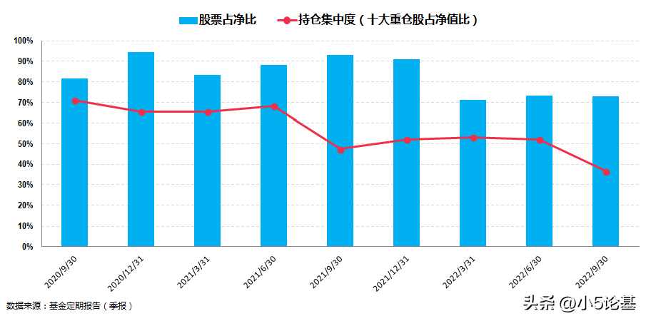 学什么专业能做基金经理（想做基金经理需要什么学历）