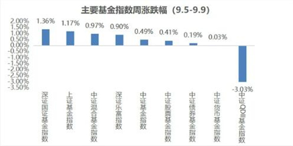 2022即将重新登上王位的股票 投资需谨慎注意模式转换3