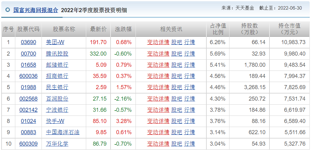 王睿基金经理档案(王睿智基金经理)