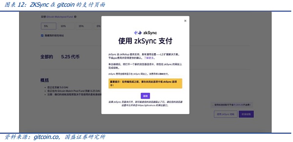 以太坊Layer2:元宇宙创新之基石、区块链应用的钥匙11 以太坊Layer2:元宇宙创新之基石、区块链应用的钥匙11