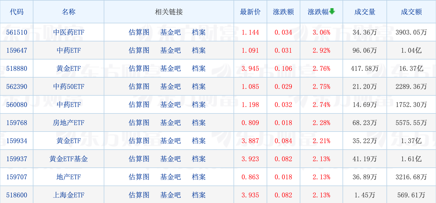 赵诣的新基金(基金经理人赵诣)