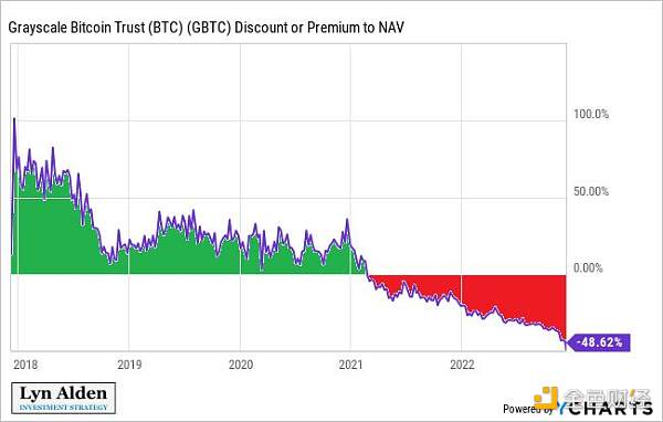 Lyn Alden年终总结: DeFi真的是未来吗? Lyn Alden年终总结: DeFi真的是未来吗?