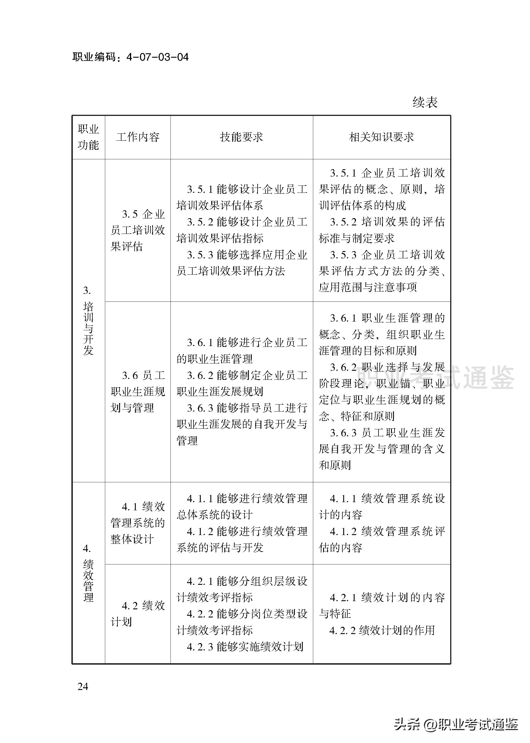 考四级人力资源管理师条件（人力资源管理师报考条件四级）26