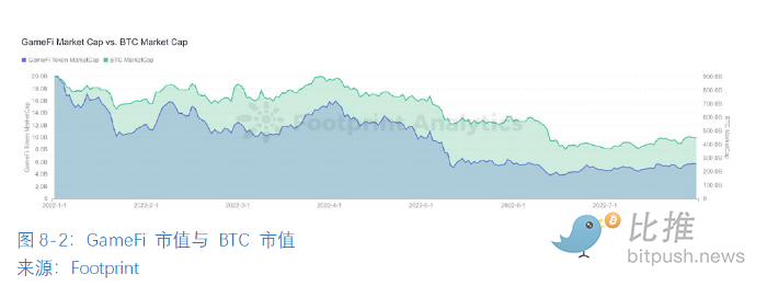 全球区块链产业全景与趋势:2022年机构业务的情况与加密市场整体情况28 全球区块链产业全景与趋势:2022年机构业务的情况与加密市场整体情况28