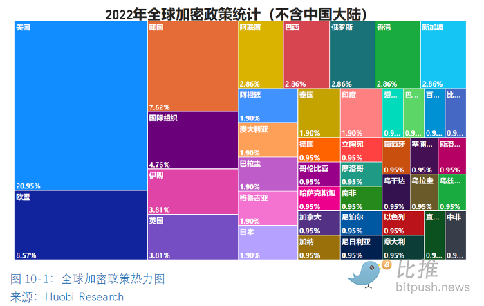 全球区块链产业全景与趋势:2022年机构业务的情况与加密市场整体情况48 全球区块链产业全景与趋势:2022年机构业务的情况与加密市场整体情况48
