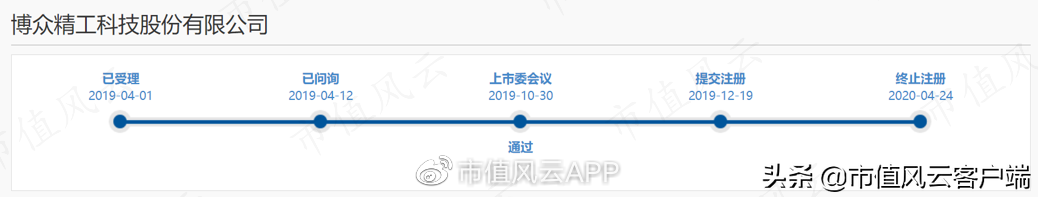 中国十大私募基金(中国十大私募基金经理排名)