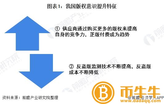 消费电子是区块链吗区块链真的能让猖獗的盗版消失吗?插图4 消费电子是区块链吗区块链真的能让猖獗的盗版消失吗?