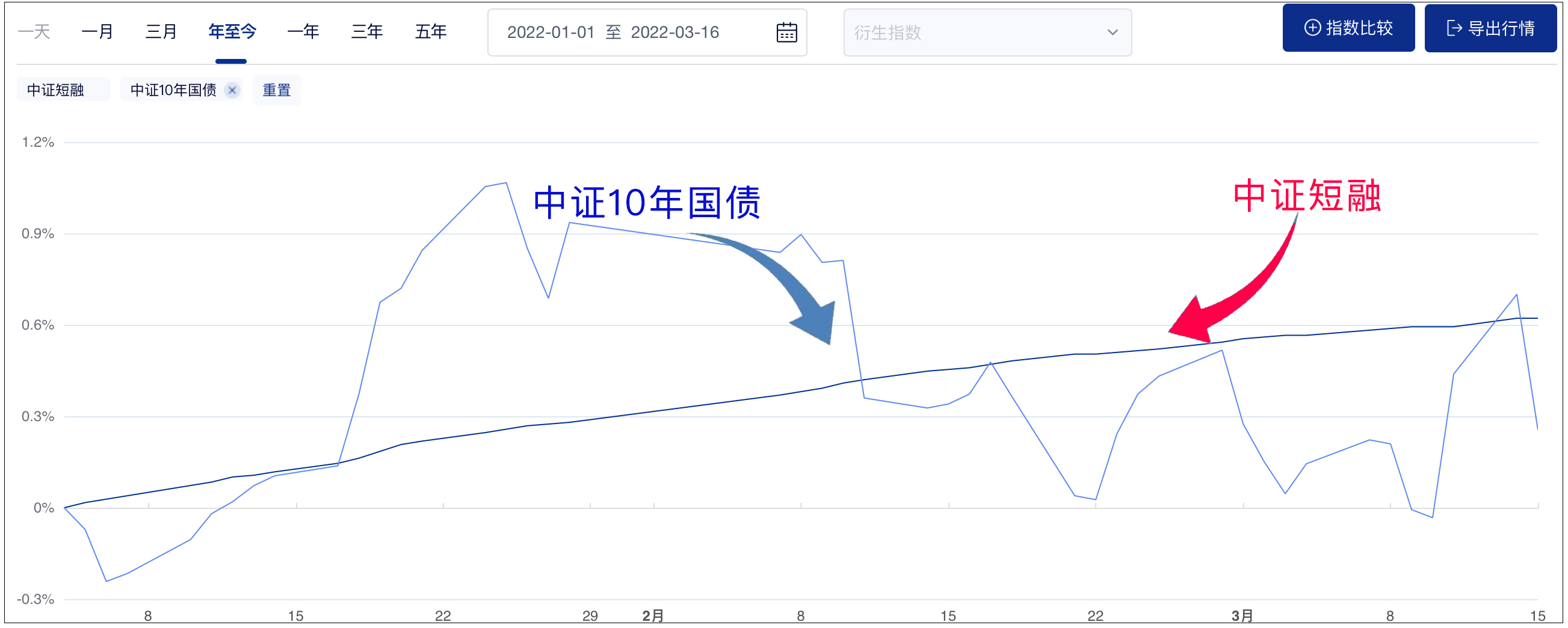 理财买基金亏了（理财买基金好吗）