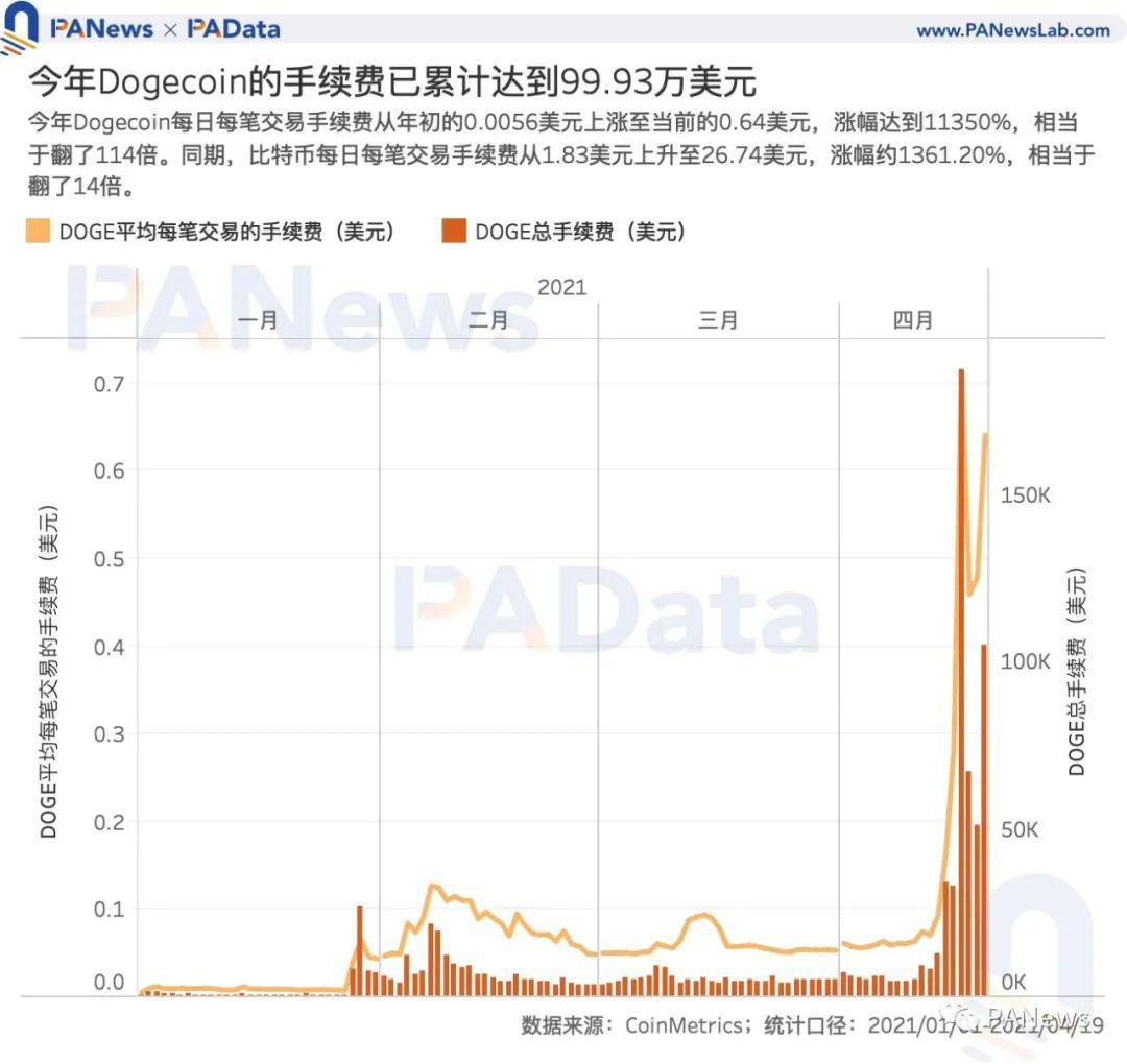狗狗币买卖交易平台(狗狗币最新交易价格)