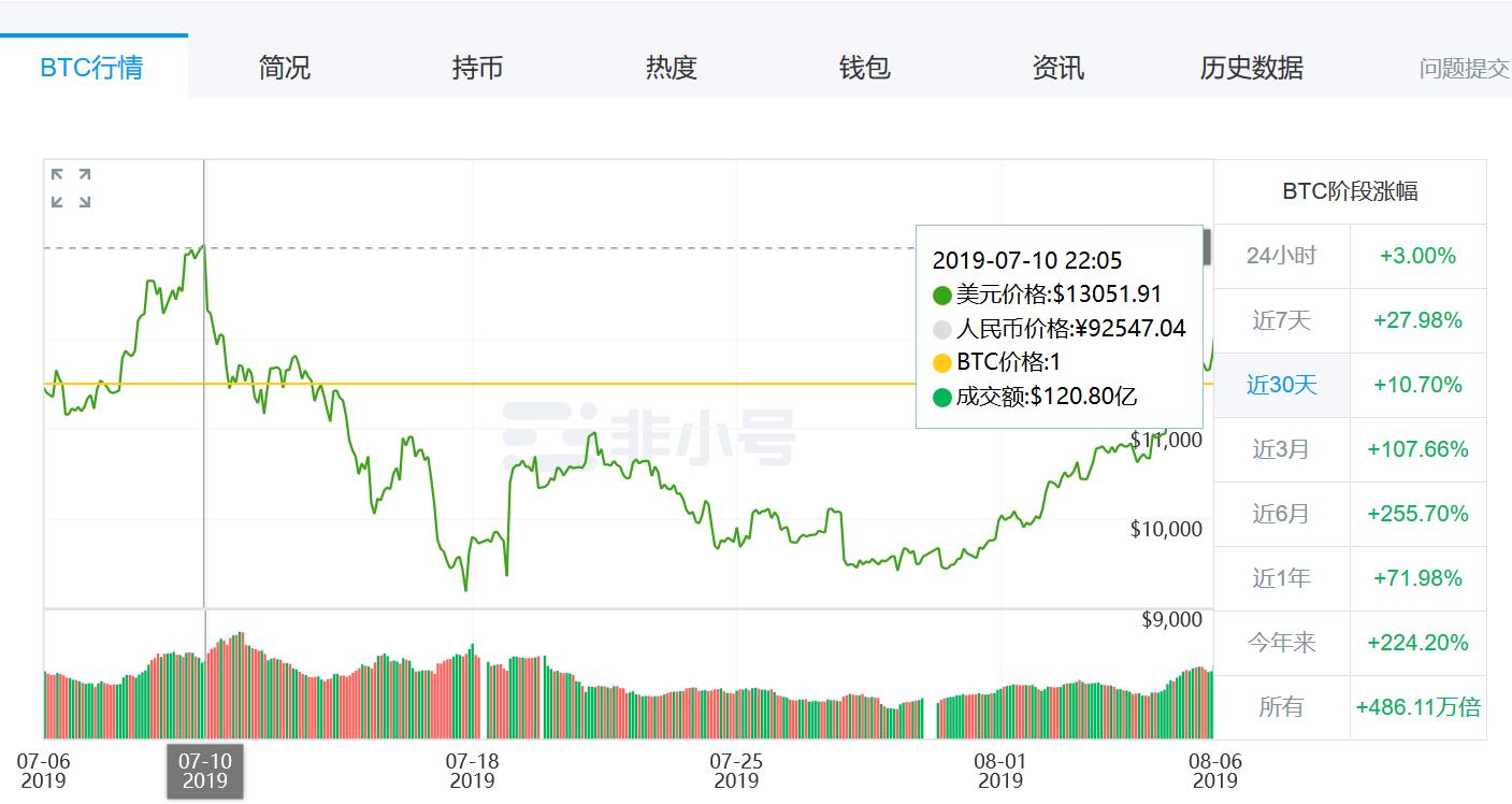 比特币最新价格行情人民币(比特币价格人民币价格走势图)插图2 比特币最新价格行情人民币(比特币价格人民币价格走势图)