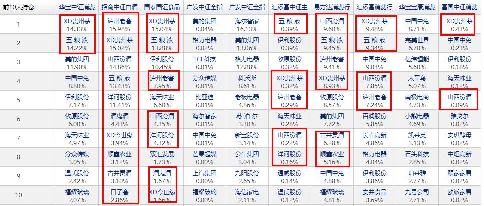 招商白酒基金(招商白酒基金经理)