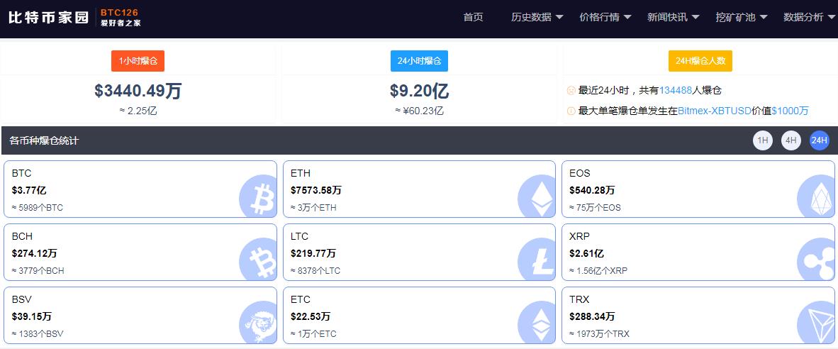 比特币最新价格今日行情美元（比特币今天的最新美元价格）
