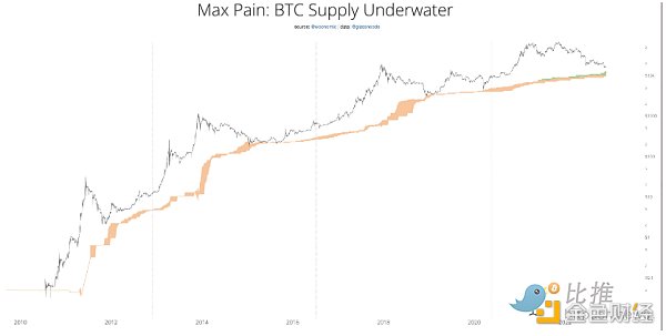 比特币何时见底 一文探究未来趋势行情3 比特币何时见底 一文探究未来趋势行情3