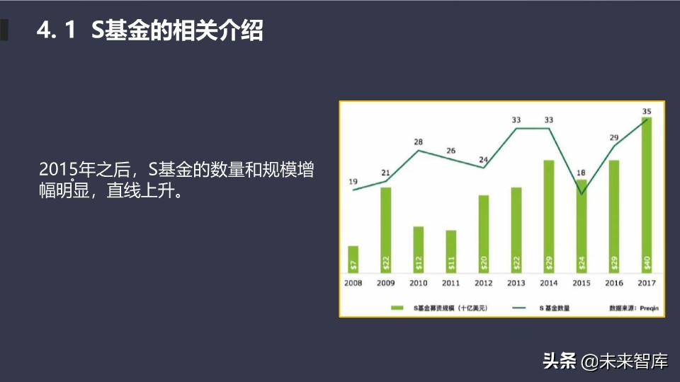 基金介绍ppt（基金介绍ppt结尾）61