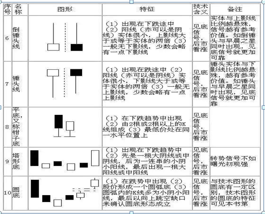 股票13个基本知识(看股票基本知识)8 股票13个基本知识(看股票基本知识)8