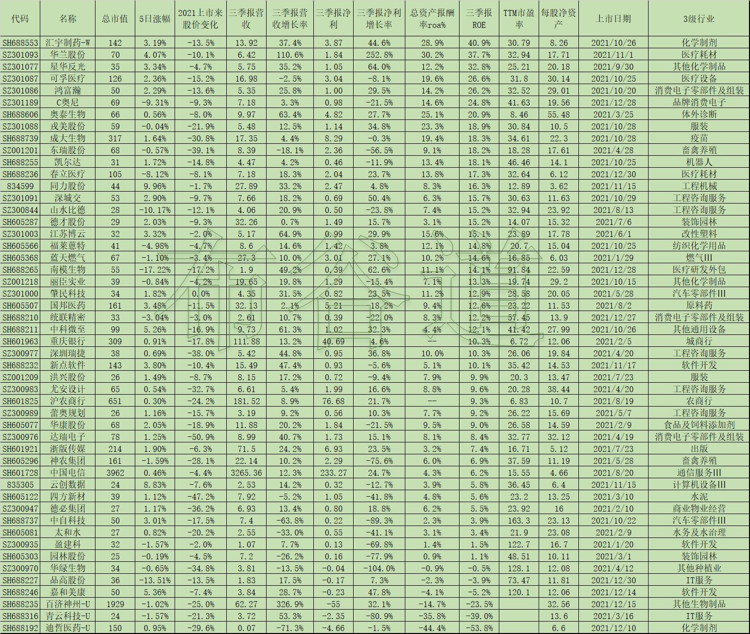 跌破发行价(跌破发行价意味什么)