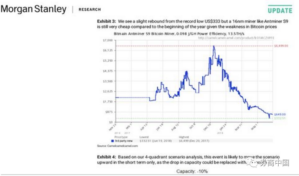 挖矿机暴跌90%！强势美元之下币圈“先崩为敬”，剩下的想法，换美元？,艾达币能挖吗6
