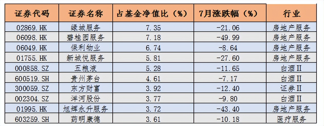 基金公司排行榜前十名2017（基金公司排行榜前十名代码）