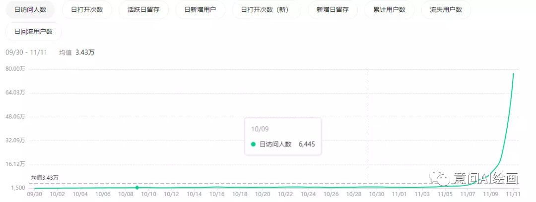 2023,AIGC能赚到钱吗?10 2023,AIGC能赚到钱吗?10