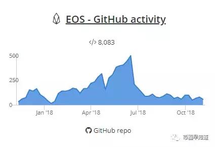 aion币(aion币怎么挖矿)4