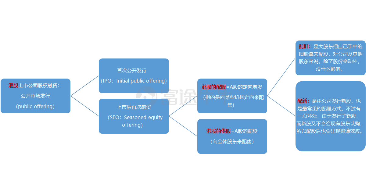 上市公司增发股票是利好还是利空（股票里的增发是利好还是利空）