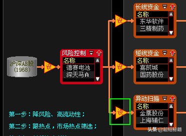 大智慧公式(大智慧公式编写教程)7
