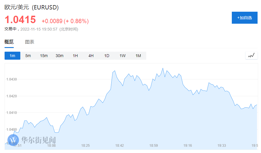 纳指期货指数行情（纳指期货走势）