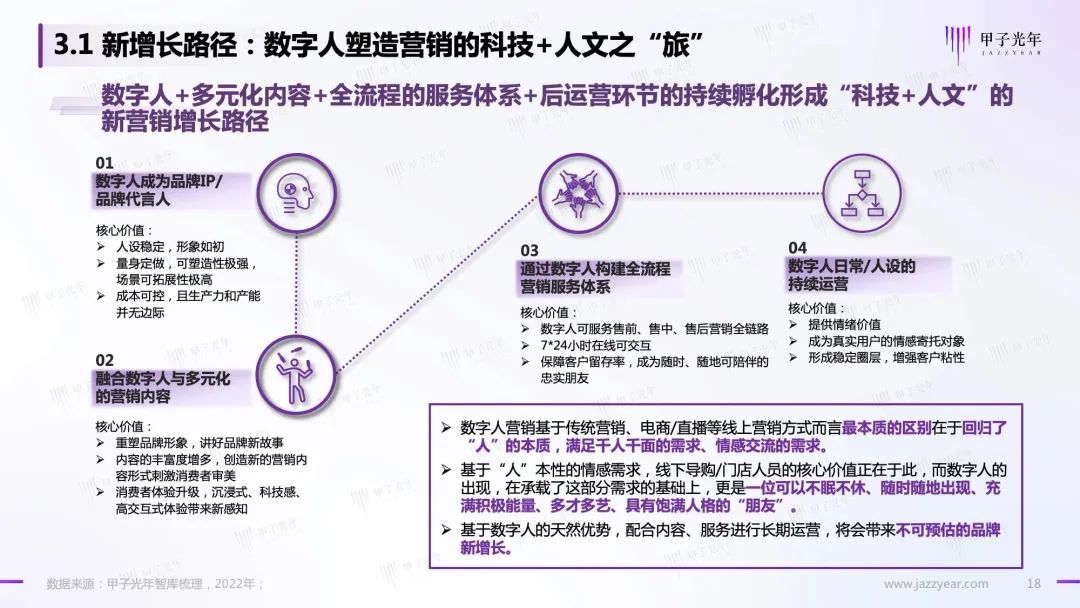 Web 3.0之数字人营销白皮书18 Web 3.0之数字人营销白皮书18