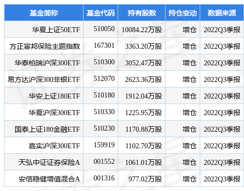 上证50指数基金有哪些（上证50指数基金有哪些股票）